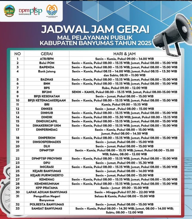 Informasi Jam Layanan Gerai di Mal Pelayanan Publik Kabupaten Banyumas