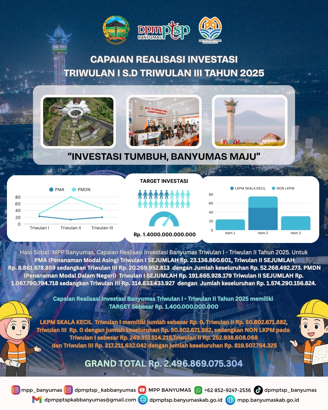 Halo Sobat MPP Banyumas, Capaian Realisasi Investasi Banyumas Triwulan I - Triwulan II Tahun 2025