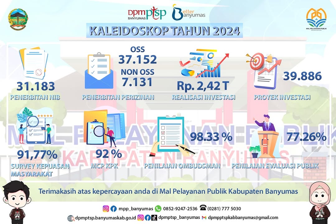 Kaleidoskop DPMPTSP dan MPP Kab. Banyumas Tahun 2024