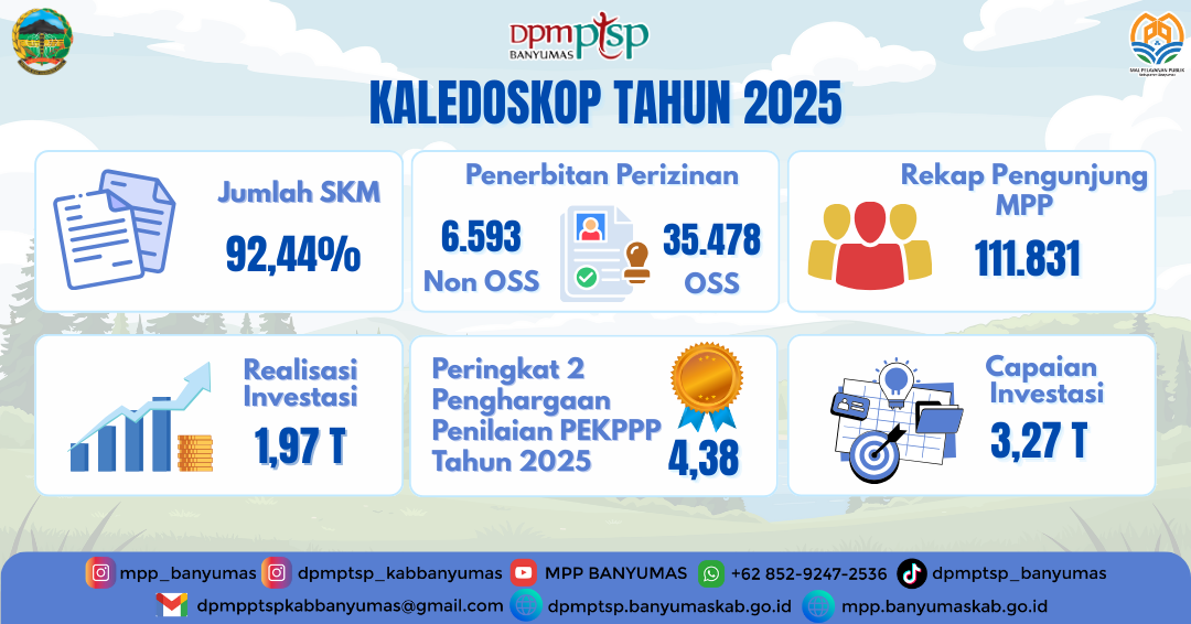 Kaledoskop 2025 DPMPTSP Banyumas Tunjukkan Kinerja Positif Pelayanan dan Investasi